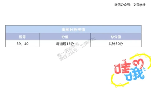 主观专项-案例分析-王光旭(1)(1)_4-教培资料-26年最新资料-同步更新_初中高中教资_03科三专项（进去保存报考的学科即可）_01科目三FB网课、三色速记手册、知识点导图等推荐