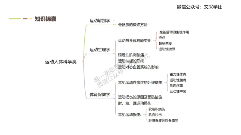 主观专项-案例分析-王光旭(1)(1)_4-教培资料-26年最新资料-同步更新_初中高中教资_03科三专项（进去保存报考的学科即可）_01科目三FB网课、三色速记手册、知识点导图等推荐