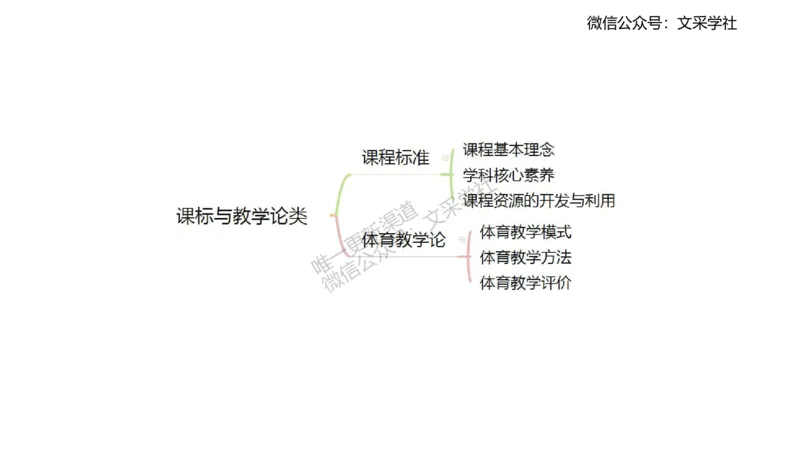 主观专项-案例分析-王光旭(1)(1)_4-教培资料-26年最新资料-同步更新_初中高中教资_03科三专项（进去保存报考的学科即可）_01科目三FB网课、三色速记手册、知识点导图等推荐