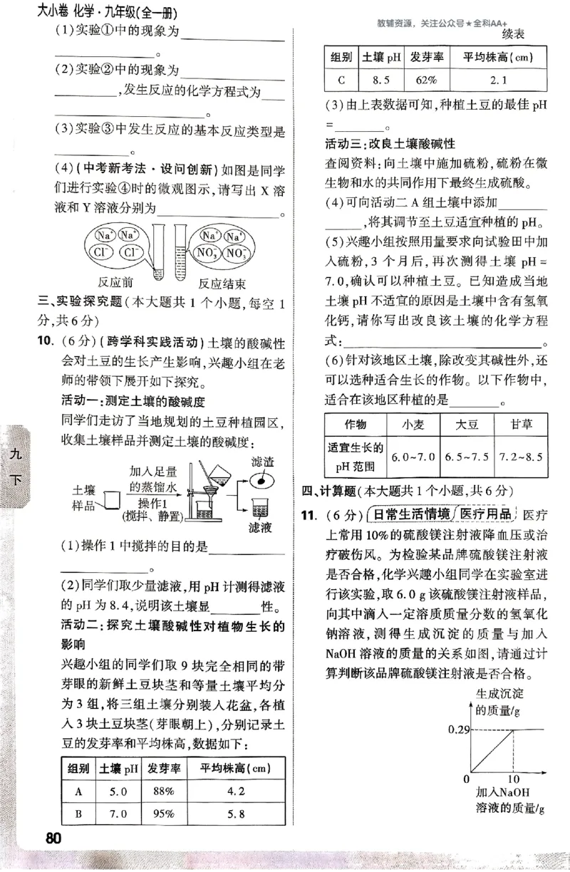 2026《万唯大小卷&bull;化学》9全周测小卷_2026万唯系列预习复习_2026版初中《万唯大小卷》9年级全册（全科多版本）_2026《万唯大小卷&bull;化学》9全