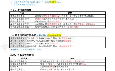 ①科一系统知识讲义-2025上肖一点烦_4-教培资料-26年最新资料-同步更新_科一科二电子资料合集中小幼（笔记真题知识点汇总等）文件多，按需保存_09肖一点烦