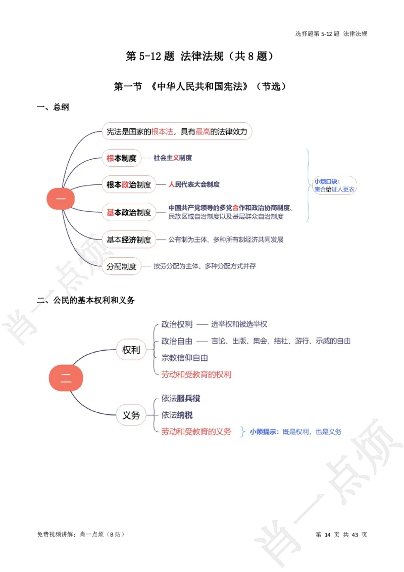 ①科一系统知识讲义-2025上肖一点烦_4-教培资料-26年最新资料-同步更新_科一科二电子资料合集中小幼（笔记真题知识点汇总等）文件多，按需保存_09肖一点烦