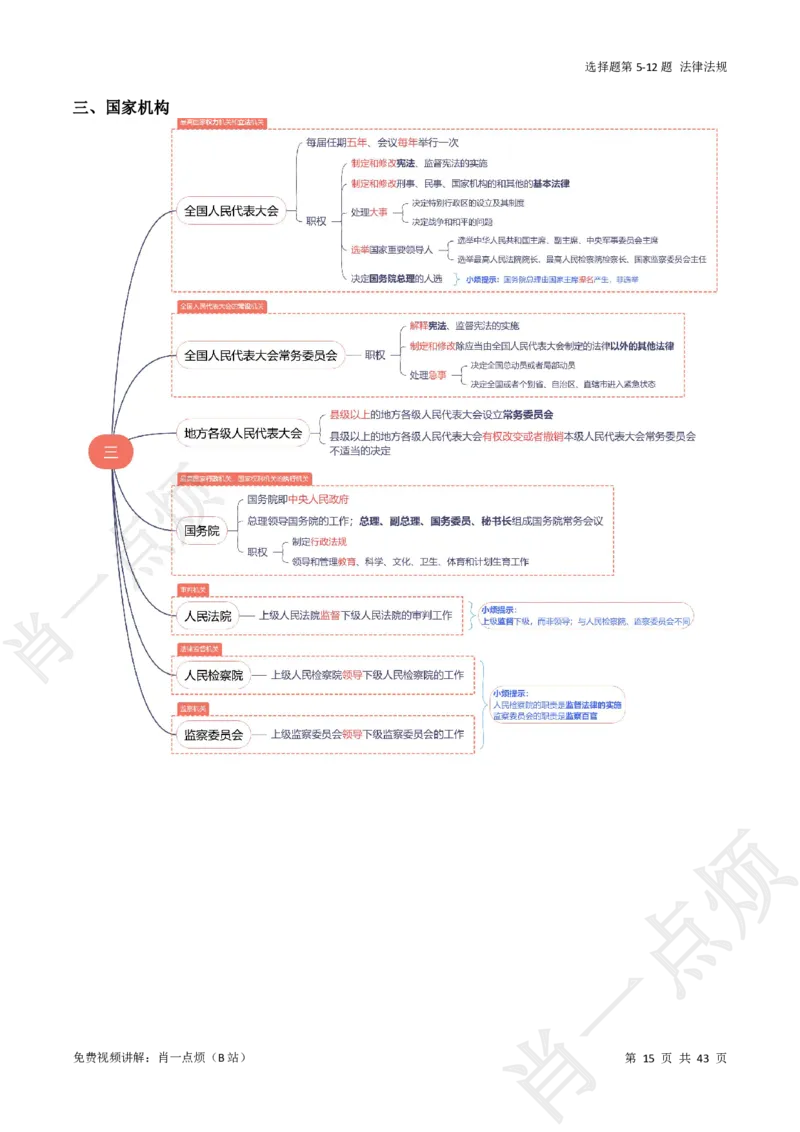 ①科一系统知识讲义-2025上肖一点烦_4-教培资料-26年最新资料-同步更新_科一科二电子资料合集中小幼（笔记真题知识点汇总等）文件多，按需保存_09肖一点烦