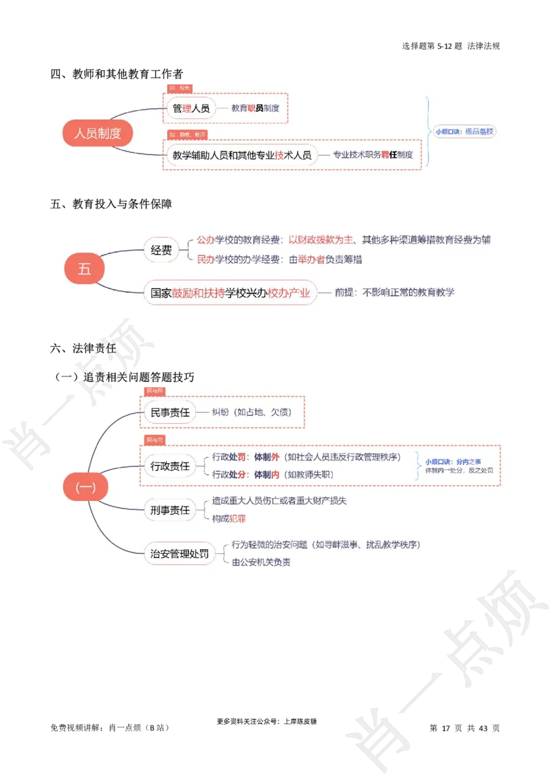 ①科一系统知识讲义-2025上肖一点烦_4-教培资料-26年最新资料-同步更新_科一科二电子资料合集中小幼（笔记真题知识点汇总等）文件多，按需保存_09肖一点烦