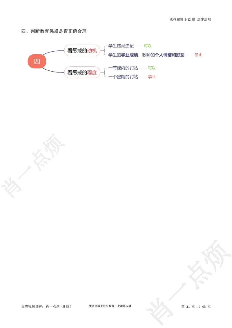 ①科一系统知识讲义-2025上肖一点烦_4-教培资料-26年最新资料-同步更新_科一科二电子资料合集中小幼（笔记真题知识点汇总等）文件多，按需保存_09肖一点烦