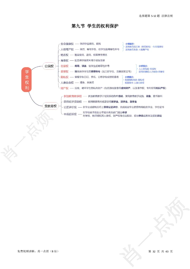 ①科一系统知识讲义-2025上肖一点烦_4-教培资料-26年最新资料-同步更新_科一科二电子资料合集中小幼（笔记真题知识点汇总等）文件多，按需保存_09肖一点烦