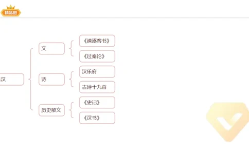24下-教资系统班-中外文学3-毕小象_4-教培资料-26年最新资料-同步更新_初中高中教资_03科三专项（进去保存报考的学科即可）_01科目三FB网课、三色速记手册、知识点导图等推荐
