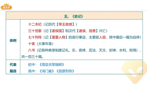 24下-教资系统班-中外文学3-毕小象_4-教培资料-26年最新资料-同步更新_初中高中教资_03科三专项（进去保存报考的学科即可）_01科目三FB网课、三色速记手册、知识点导图等推荐