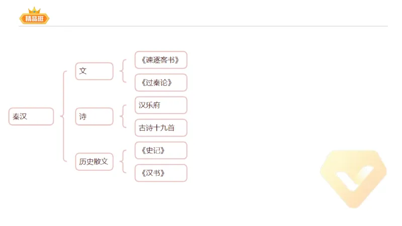 24下-教资系统班-中外文学3-毕小象_4-教培资料-26年最新资料-同步更新_初中高中教资_03科三专项（进去保存报考的学科即可）_01科目三FB网课、三色速记手册、知识点导图等推荐