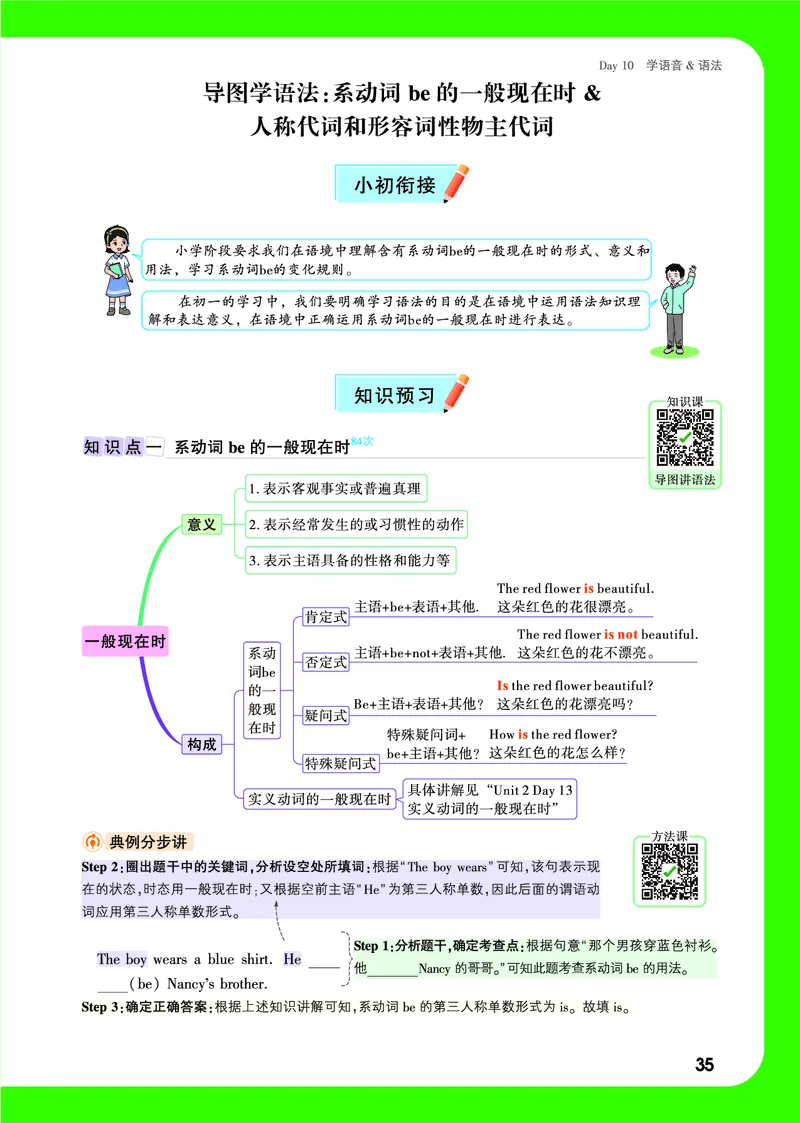 Day10语法思维导图_2026万唯系列预习复习_2025版《万唯初中预习视频课》789年级上册多版本_2025版万唯新初一预习视频课英语人教版_视频_Day10_语法思维导图_Day10思维导图