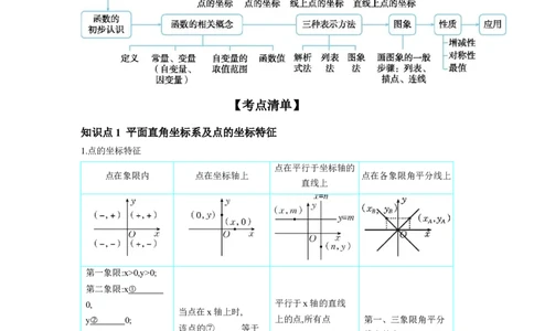 第三章函数第1节平面直角坐标系与函数学案（含答案）2025年中考数学人教版一轮复习_2数学总复习_2025中考复习资料_2025年人教版中考数学一轮复习学案(含答案)