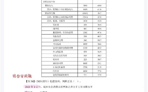 2025高照夸夸刷第四节笔记_2026考公资料_（06）高照_高照资料笔记合集_高照丨25资料分析夸夸刷听课笔记