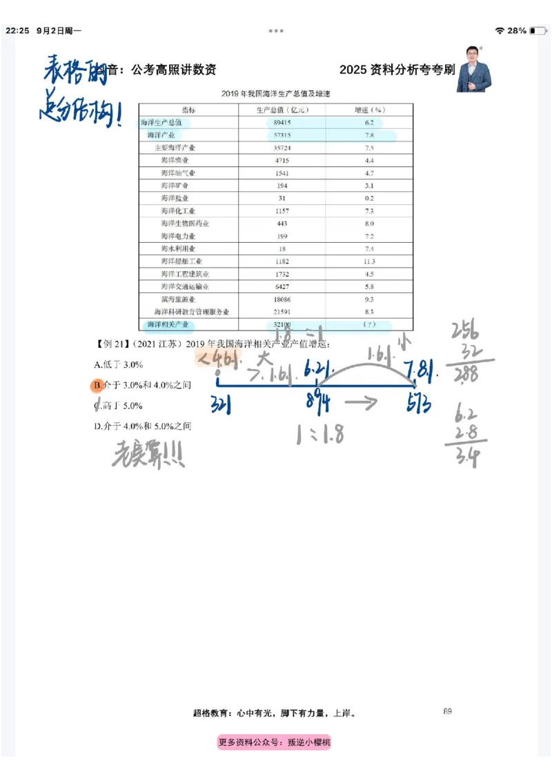 2025高照夸夸刷第四节笔记_2026考公资料_（06）高照_高照资料笔记合集_高照丨25资料分析夸夸刷听课笔记