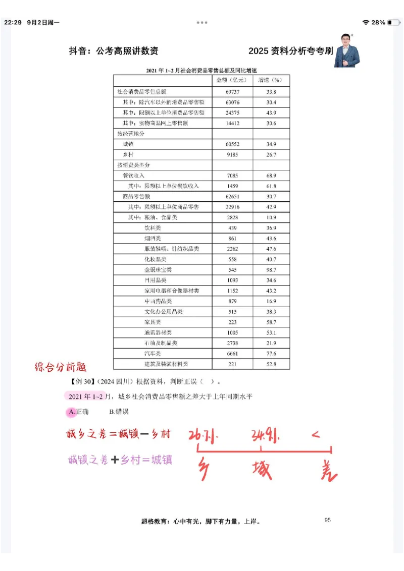 2025高照夸夸刷第四节笔记_2026考公资料_（06）高照_高照资料笔记合集_高照丨25资料分析夸夸刷听课笔记