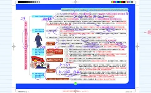 毛中特图解笔记版_2026考公资料_（49）政治理论合集_政治理论合集_2025考研政治_03.肖秀荣_01.韩雪_03.冲刺押题_00.课件汇总_2-核心考点攻克阶段配套讲义--图解笔记