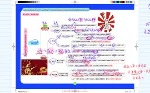 毛中特图解笔记版_2026考公资料_（49）政治理论合集_政治理论合集_2025考研政治_03.肖秀荣_01.韩雪_03.冲刺押题_00.课件汇总_2-核心考点攻克阶段配套讲义--图解笔记