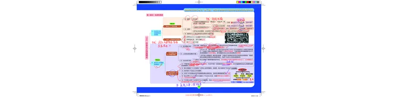 毛中特图解笔记版_2026考公资料_（49）政治理论合集_政治理论合集_2025考研政治_03.肖秀荣_01.韩雪_03.冲刺押题_00.课件汇总_2-核心考点攻克阶段配套讲义--图解笔记