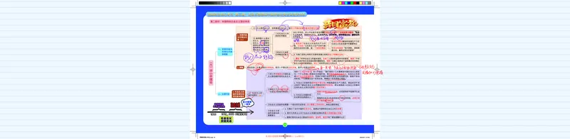 毛中特图解笔记版_2026考公资料_（49）政治理论合集_政治理论合集_2025考研政治_03.肖秀荣_01.韩雪_03.冲刺押题_00.课件汇总_2-核心考点攻克阶段配套讲义--图解笔记