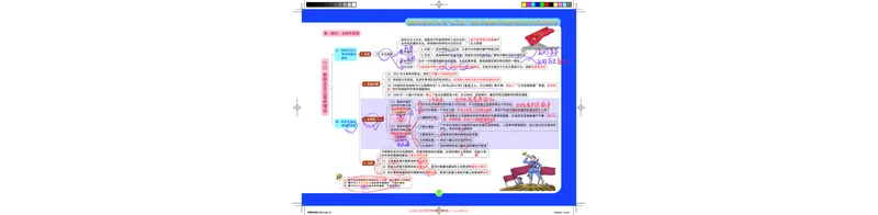 毛中特图解笔记版_2026考公资料_（49）政治理论合集_政治理论合集_2025考研政治_03.肖秀荣_01.韩雪_03.冲刺押题_00.课件汇总_2-核心考点攻克阶段配套讲义--图解笔记