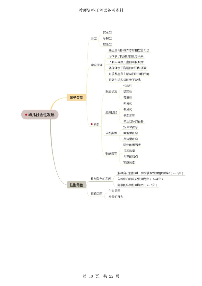 《保教知识与能力》思维导图_4-教培资料-26年最新资料-同步更新_科一科二电子资料合集中小幼（笔记真题知识点汇总等）文件多，按需保存_科一科二知识专项（中小幼）推荐