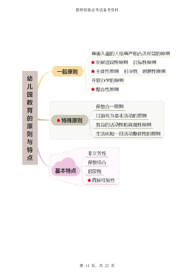 《保教知识与能力》思维导图_4-教培资料-26年最新资料-同步更新_科一科二电子资料合集中小幼（笔记真题知识点汇总等）文件多，按需保存_科一科二知识专项（中小幼）推荐