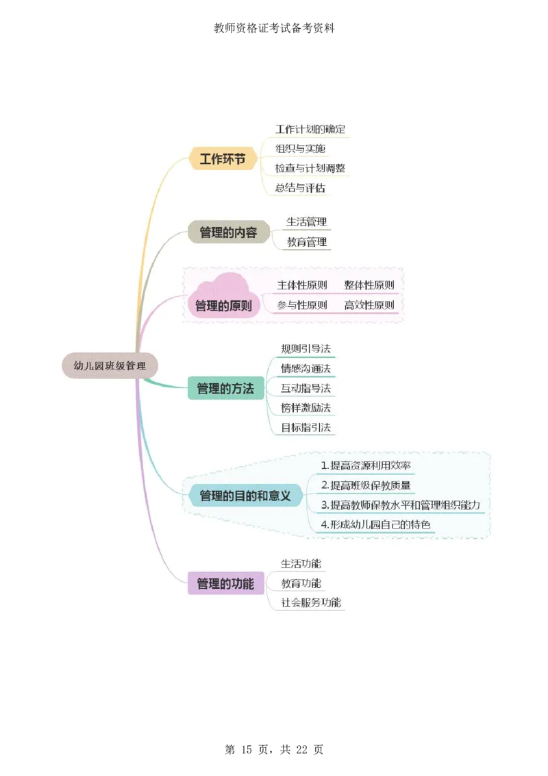 《保教知识与能力》思维导图_4-教培资料-26年最新资料-同步更新_科一科二电子资料合集中小幼（笔记真题知识点汇总等）文件多，按需保存_科一科二知识专项（中小幼）推荐