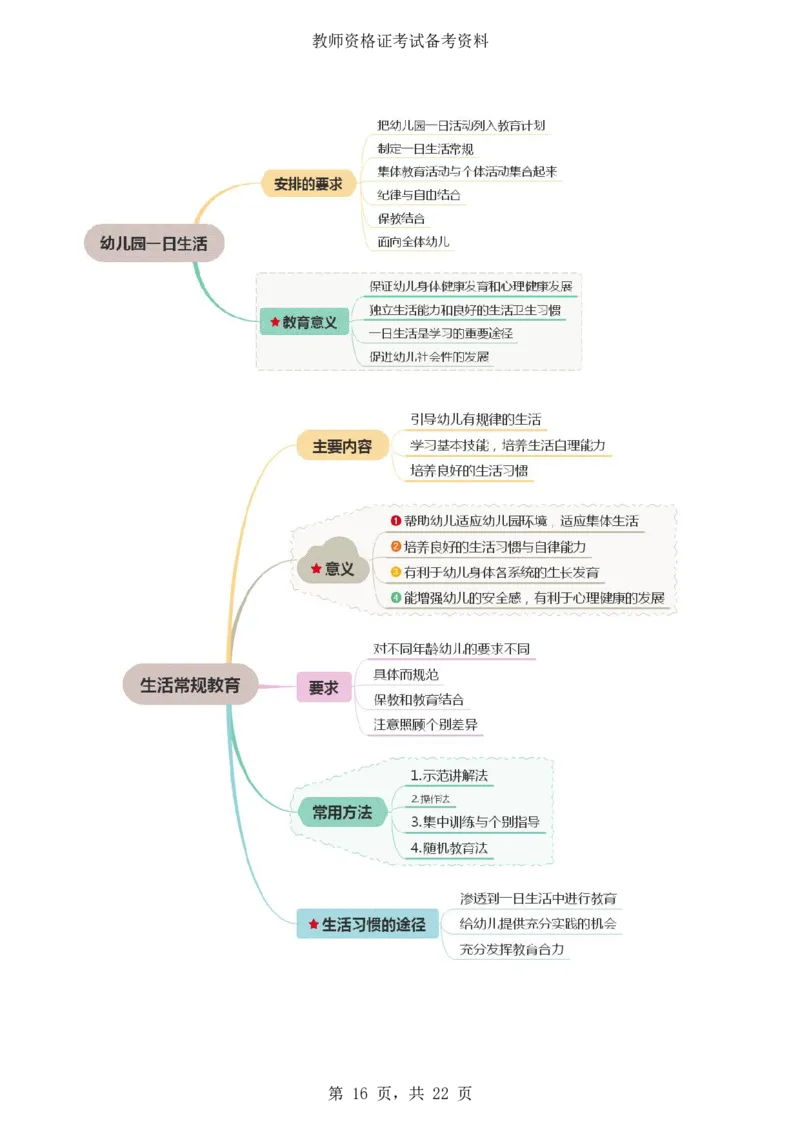 《保教知识与能力》思维导图_4-教培资料-26年最新资料-同步更新_科一科二电子资料合集中小幼（笔记真题知识点汇总等）文件多，按需保存_科一科二知识专项（中小幼）推荐