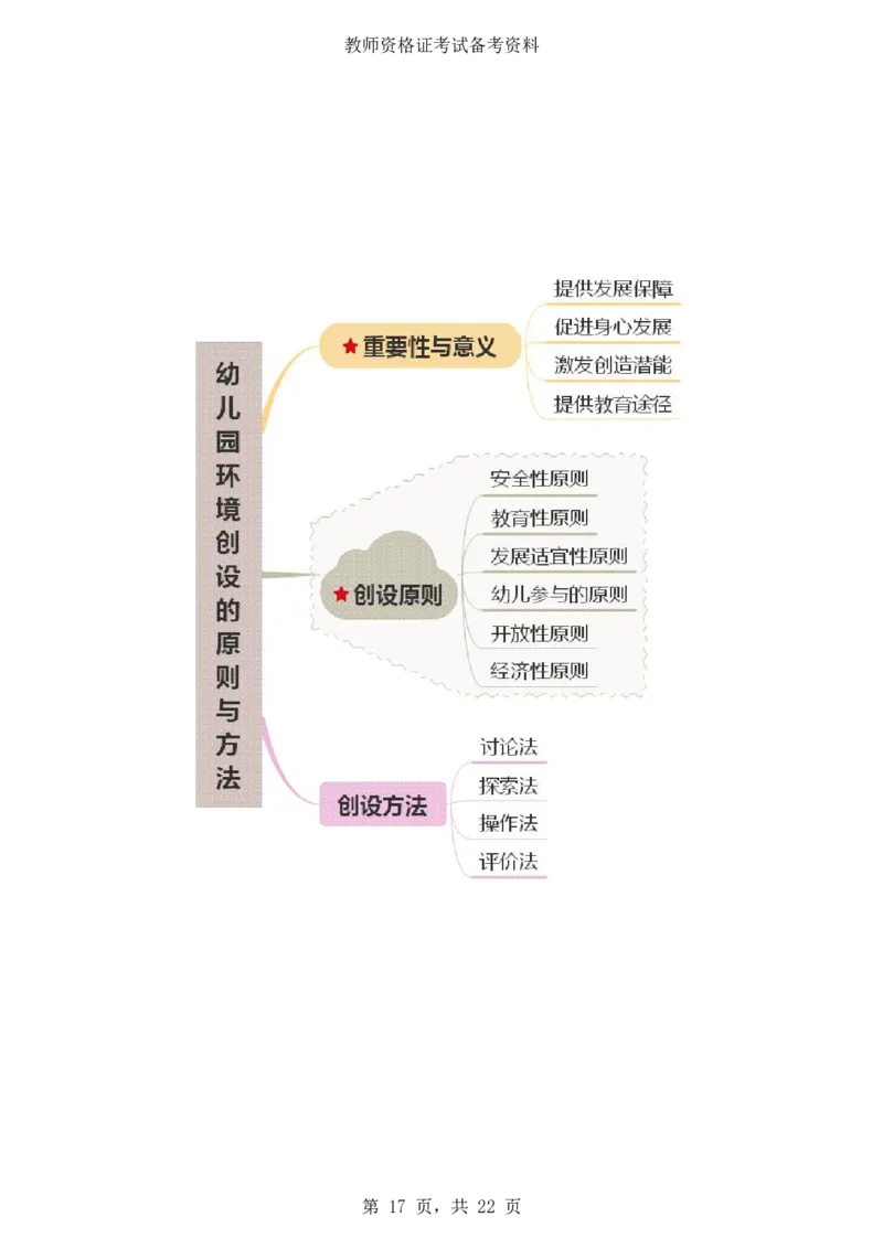 《保教知识与能力》思维导图_4-教培资料-26年最新资料-同步更新_科一科二电子资料合集中小幼（笔记真题知识点汇总等）文件多，按需保存_科一科二知识专项（中小幼）推荐