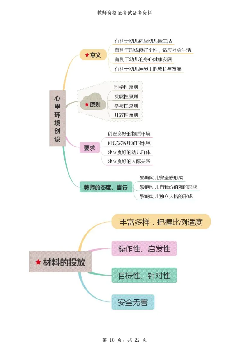 《保教知识与能力》思维导图_4-教培资料-26年最新资料-同步更新_科一科二电子资料合集中小幼（笔记真题知识点汇总等）文件多，按需保存_科一科二知识专项（中小幼）推荐