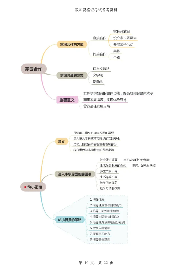 《保教知识与能力》思维导图_4-教培资料-26年最新资料-同步更新_科一科二电子资料合集中小幼（笔记真题知识点汇总等）文件多，按需保存_科一科二知识专项（中小幼）推荐