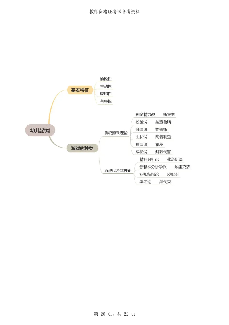 《保教知识与能力》思维导图_4-教培资料-26年最新资料-同步更新_科一科二电子资料合集中小幼（笔记真题知识点汇总等）文件多，按需保存_科一科二知识专项（中小幼）推荐