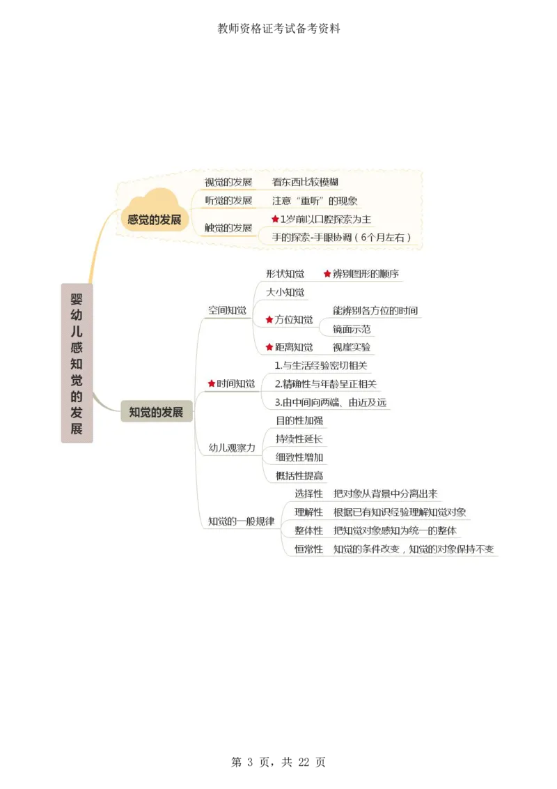 《保教知识与能力》思维导图_4-教培资料-26年最新资料-同步更新_科一科二电子资料合集中小幼（笔记真题知识点汇总等）文件多，按需保存_科一科二知识专项（中小幼）推荐