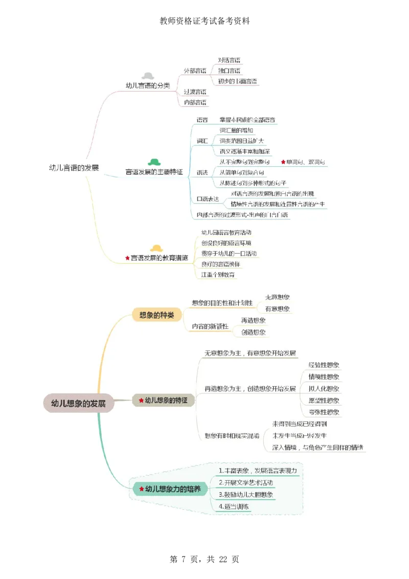 《保教知识与能力》思维导图_4-教培资料-26年最新资料-同步更新_科一科二电子资料合集中小幼（笔记真题知识点汇总等）文件多，按需保存_科一科二知识专项（中小幼）推荐