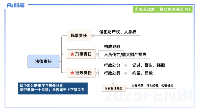25上教资笔试-小学科目一理论精讲6--艺楠_4-教培资料-26年最新资料-同步更新_小学教资_022025上FB小学系统班_0125上-综合素质_2.理论精讲_讲义