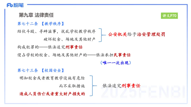 25上教资笔试-小学科目一理论精讲6--艺楠_4-教培资料-26年最新资料-同步更新_小学教资_022025上FB小学系统班_0125上-综合素质_2.理论精讲_讲义