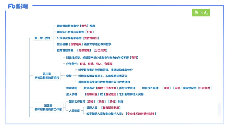 25上教资笔试-小学科目一理论精讲6--艺楠_4-教培资料-26年最新资料-同步更新_小学教资_022025上FB小学系统班_0125上-综合素质_2.理论精讲_讲义