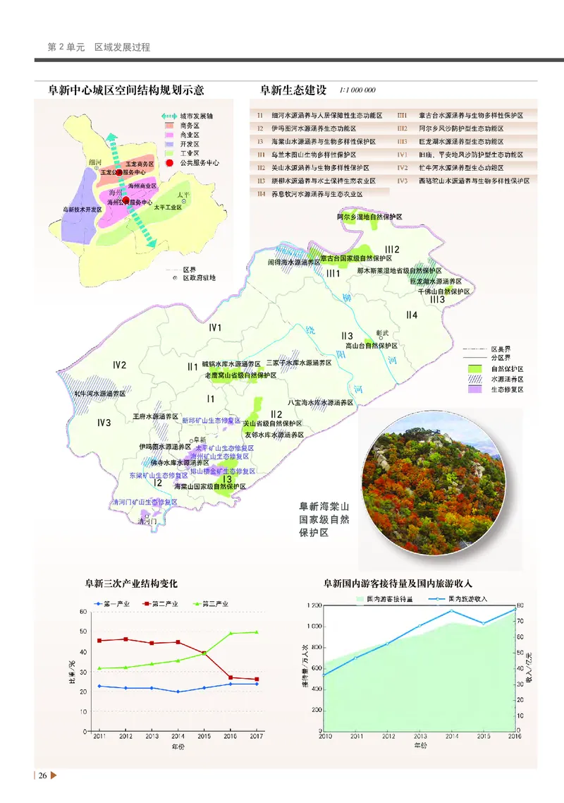 中华社地理选修第二册地理图册_4-教培资料-26年最新资料-同步更新_初中高中教资_03科三专项（进去保存报考的学科即可）_02科三专项（笔记真题思维导图教学设计版本二）
