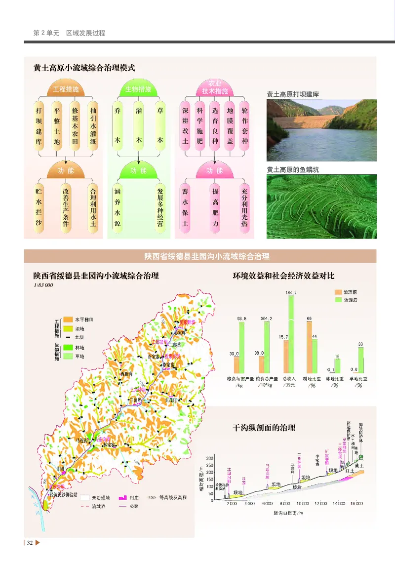 中华社地理选修第二册地理图册_4-教培资料-26年最新资料-同步更新_初中高中教资_03科三专项（进去保存报考的学科即可）_02科三专项（笔记真题思维导图教学设计版本二）