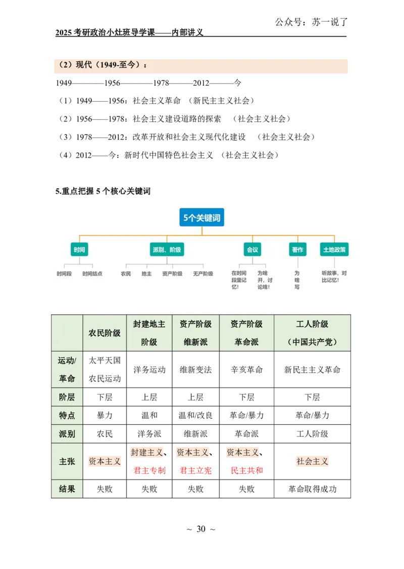 2025政治导学讲义：小灶班_2026考公资料_（49）政治理论合集_政治理论合集_2025考研政治_05.苏一_01.增值课程_01.全程托管班_00.讲义