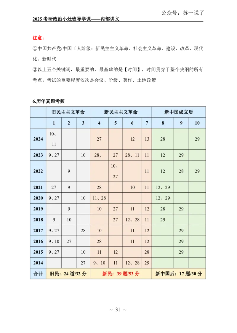 2025政治导学讲义：小灶班_2026考公资料_（49）政治理论合集_政治理论合集_2025考研政治_05.苏一_01.增值课程_01.全程托管班_00.讲义