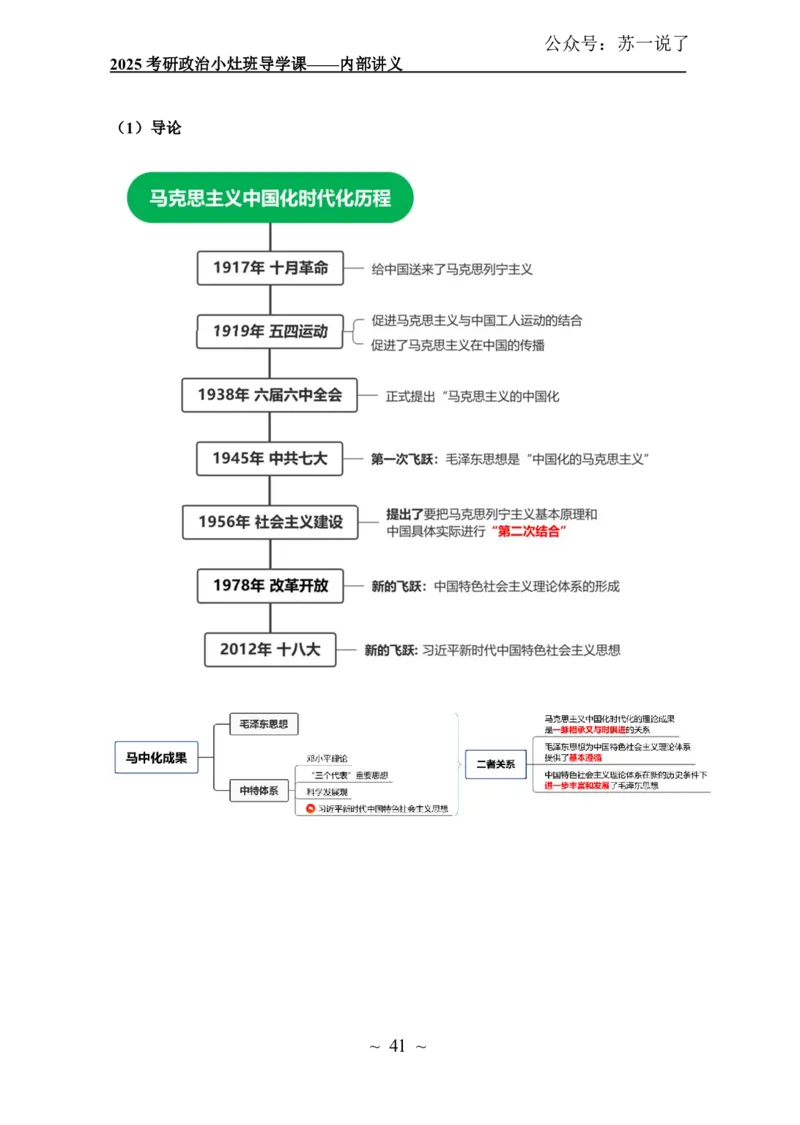 2025政治导学讲义：小灶班_2026考公资料_（49）政治理论合集_政治理论合集_2025考研政治_05.苏一_01.增值课程_01.全程托管班_00.讲义