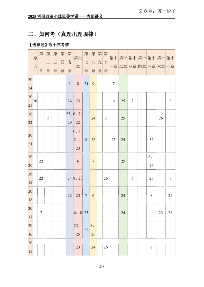 2025政治导学讲义：小灶班_2026考公资料_（49）政治理论合集_政治理论合集_2025考研政治_05.苏一_01.增值课程_01.全程托管班_00.讲义
