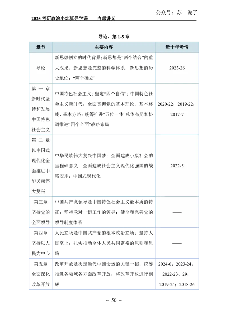 2025政治导学讲义：小灶班_2026考公资料_（49）政治理论合集_政治理论合集_2025考研政治_05.苏一_01.增值课程_01.全程托管班_00.讲义