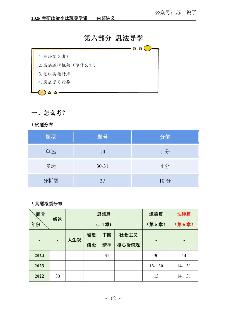 2025政治导学讲义：小灶班_2026考公资料_（49）政治理论合集_政治理论合集_2025考研政治_05.苏一_01.增值课程_01.全程托管班_00.讲义