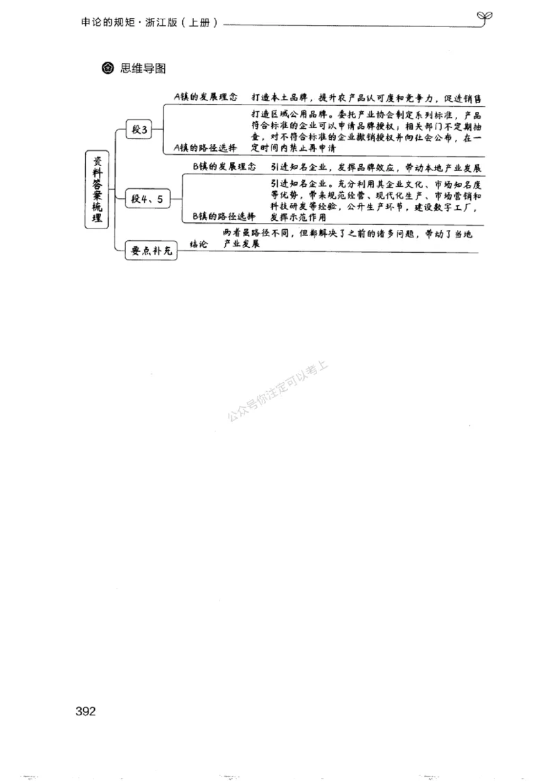 20浙江申论的规矩（上册)_2026考公资料_（10）粉笔_2025粉笔国考省考980（课＋笔记）_粉笔980（25多省）_12025FB浙江省考980系统班_042025年浙江26本图书_知识梳理体系11本
