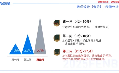 25上主观题突破4-教学设计（音乐）-刘俊_4-教培资料-26年最新资料-同步更新_小学教资_022025上FB小学系统班_0225上-教育知识与能力_3.主观题突破_讲义