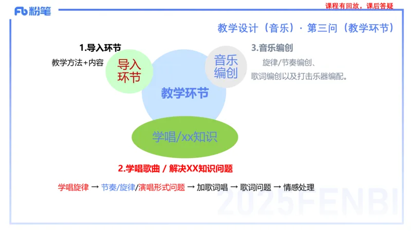 25上主观题突破4-教学设计（音乐）-刘俊_4-教培资料-26年最新资料-同步更新_小学教资_022025上FB小学系统班_0225上-教育知识与能力_3.主观题突破_讲义