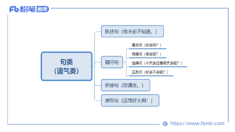 24下-教资系统班现代汉语2&mdash;乐多_4-教培资料-26年最新资料-同步更新_初中高中教资_03科三专项（进去保存报考的学科即可）_01科目三FB网课、三色速记手册、知识点导图等推荐
