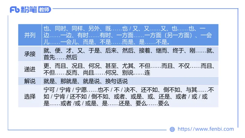 24下-教资系统班现代汉语2&mdash;乐多_4-教培资料-26年最新资料-同步更新_初中高中教资_03科三专项（进去保存报考的学科即可）_01科目三FB网课、三色速记手册、知识点导图等推荐