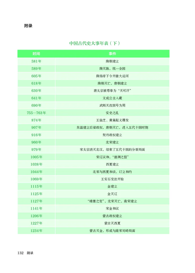 25春-人教版7年级历史下册电子课本_4-教培资料-26年最新资料-同步更新_初中高中教资_03科三专项（进去保存报考的学科即可）_02科三专项（笔记真题思维导图教学设计版本二）